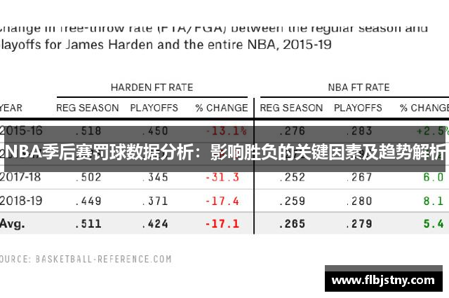 NBA季后赛罚球数据分析：影响胜负的关键因素及趋势解析